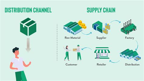 marktstrategie chanel|chanel distribution strategy.